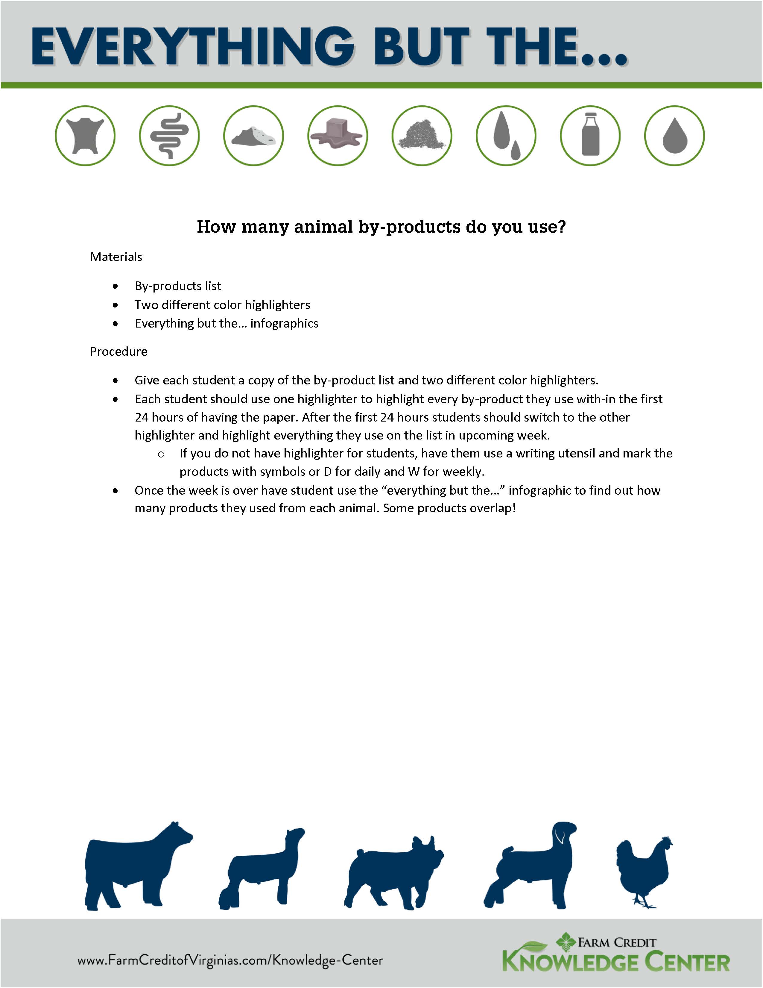 Everything But the...Animal ByProduct Resources Farm Credit of the